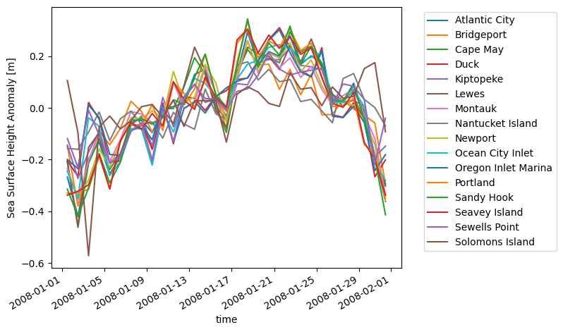 _images/tidegauge_3_1.png